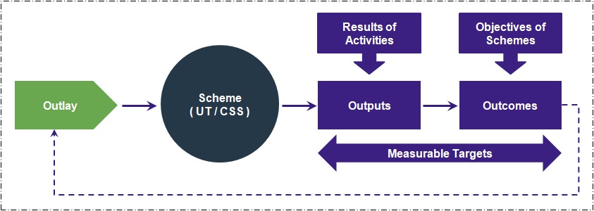 Framework